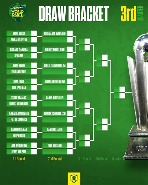 2024 PDC World Darts Championship Betting: 10 Pre .